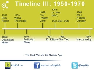 Timeline III: 1950-1970 1961: Dr. Kildcare 1969: Marcus Welby 1963: Dr. Who  (BBC) The Outer Limits 1966: Star Trek 1950: Buck Rogers 1959: The  Twilight Zone The Cold War and the Nuclear Age 1950: Destination Moon 1953: War of The Worlds 1956: Forbidden Planet 1968 2001: A Space Odyssey 