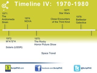 Timeline IV:  1970-1980 1972: M*A*S*H Solaris (USSR) 1978: Battlestar Galactica 1974: NOVA Space Travel 1971: The  Andromeda Strain 1979: Alien Mad Max Star Trek (Motion Picture) 1975: The Rocky Horror Picture Show 1977: Star Wars Close Encounters of the Third Kind 