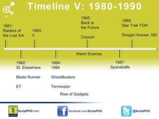 Timeline V: 1980-1990 1982: St. Elsewhere Blade Runner ET 1983: V 1989: Star Trek TGN Doogie Howser, MD 1981: Raiders of the Lost Ark 1984: 1984 GhostBusters Terminator Rise of Gadgets 1985: Back to  the Future Cocoon Weird Science 1987: Spaceballs 