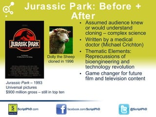 Jurassic Park: Before + After Assumed audience knew or would understand cloning – complex science Written by a medical doctor (Michael Crichton) Thematic Elements: Reprecussions of bioengineering and technology revolution Game changer for future film and television content Jurassic Park  – 1993  Universal pictures $900 million gross – still in top ten Dolly the Sheep cloned in 1996 