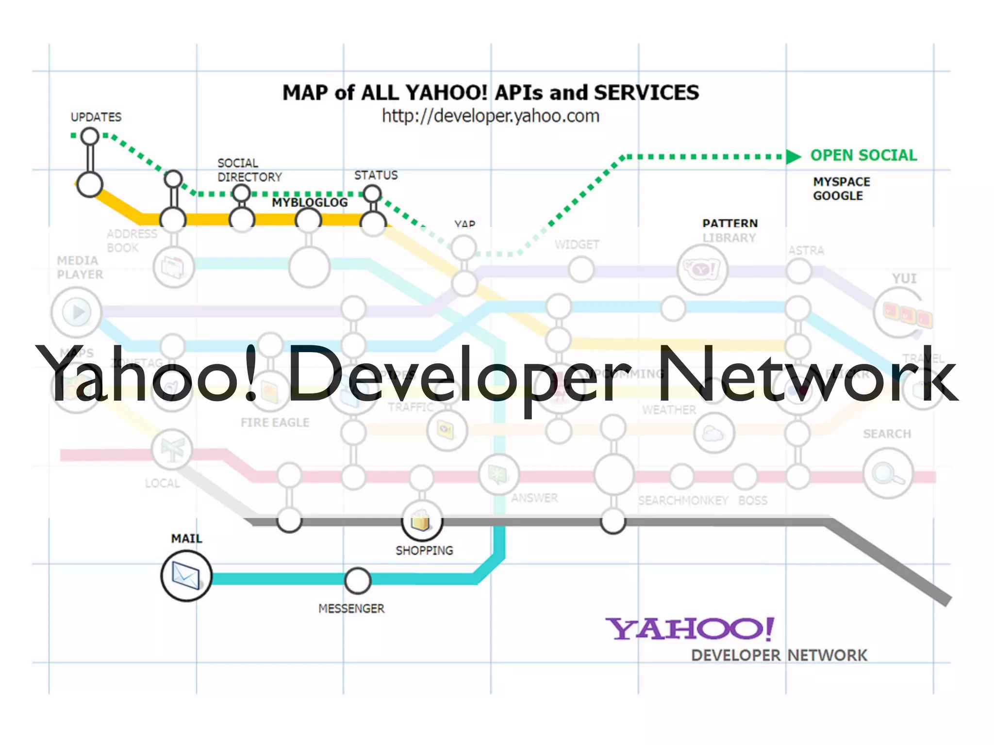 Yahoo! Developer Network
 