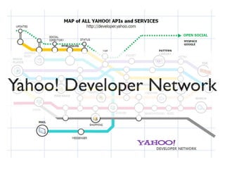 Yahoo! Developer Network
 