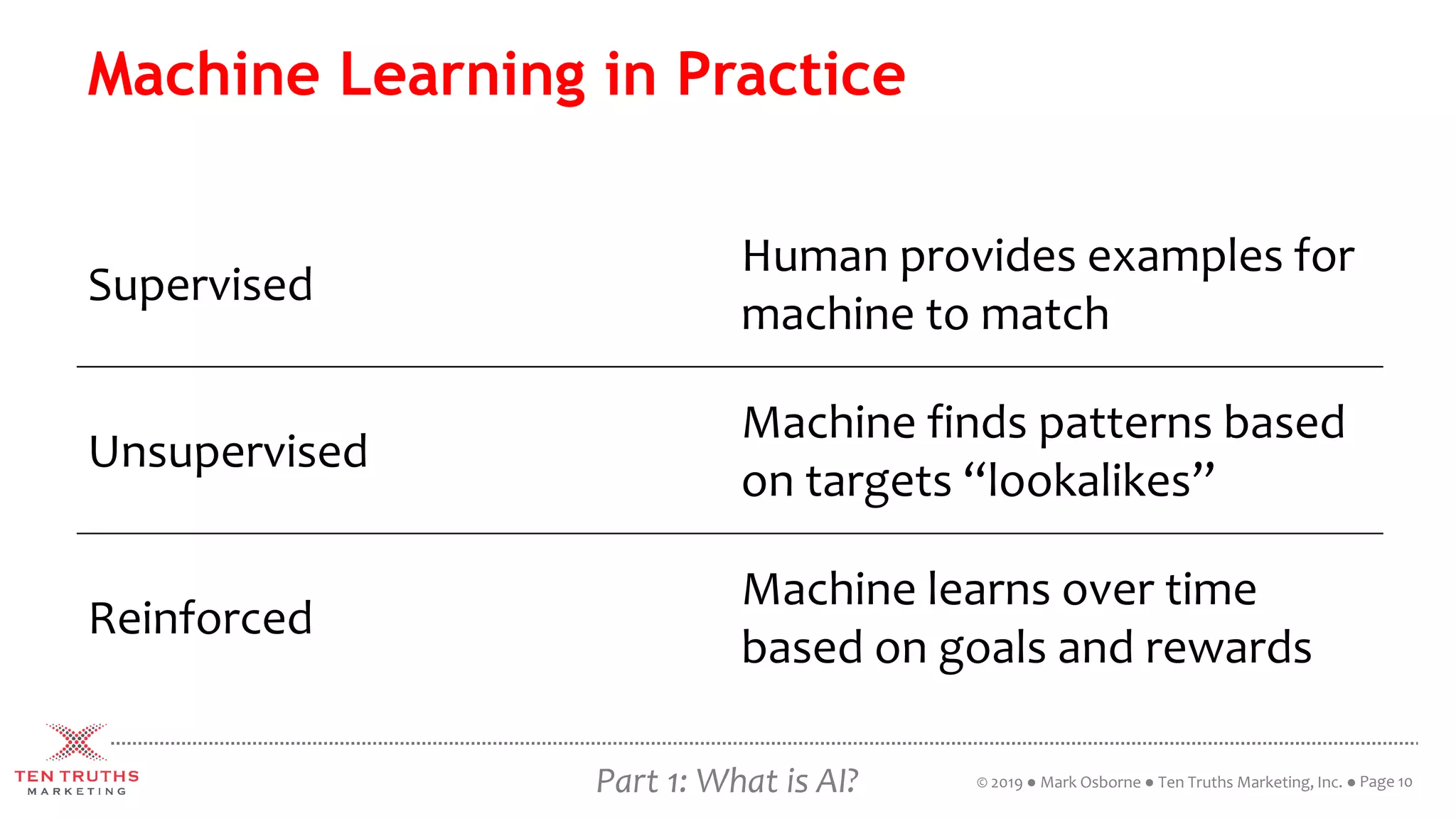 Machine Learning in Practice
Page 10Part 1: What is AI? © 2019 ● Mark Osborne ● Ten Truths Marketing, Inc. ●
Supervised
Human provides examples for
machine to match
Unsupervised
Machine finds patterns based
on targets “lookalikes”
Reinforced
Machine learns over time
based on goals and rewards
 
