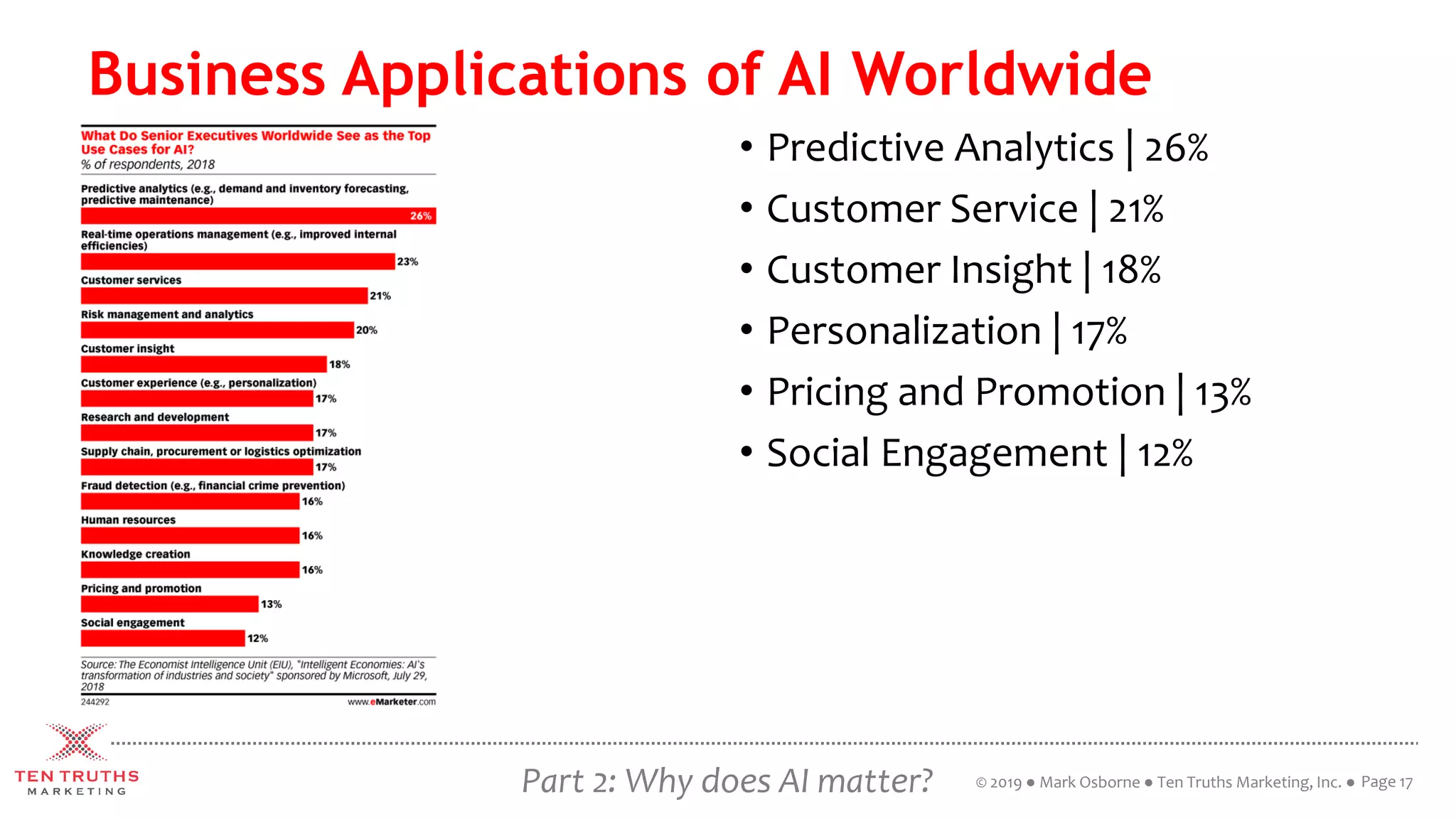 Part 2: Why does AI matter?
Business Applications of AI Worldwide
• Predictive Analytics | 26%
• Customer Service | 21%
• Customer Insight | 18%
• Personalization | 17%
• Pricing and Promotion | 13%
• Social Engagement | 12%
Page 17© 2019 ● Mark Osborne ● Ten Truths Marketing, Inc. ●
 
