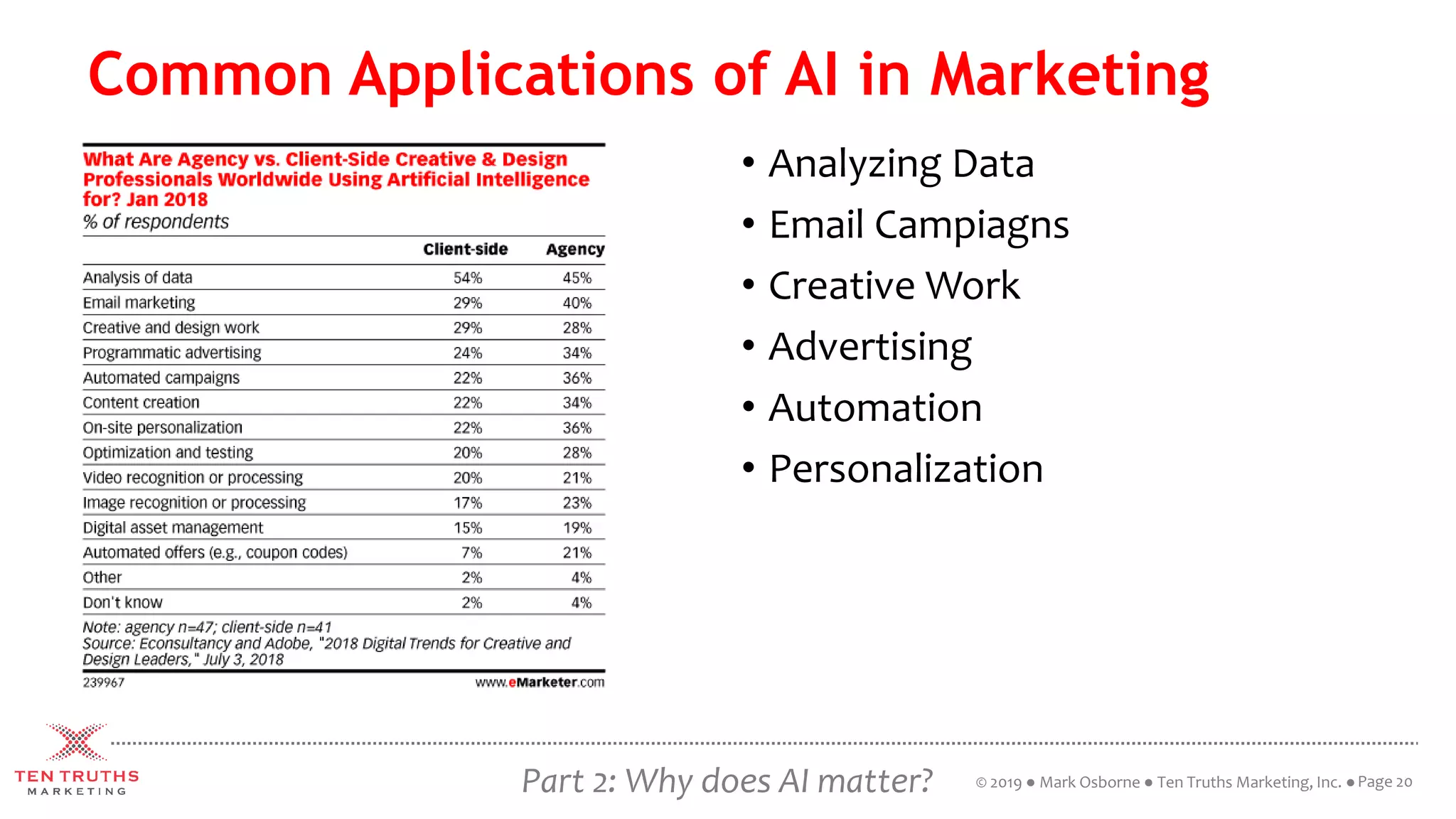 Part 2: Why does AI matter?
Common Applications of AI in Marketing
Page 20© 2019 ● Mark Osborne ● Ten Truths Marketing, Inc. ●
• Analyzing Data
• Email Campiagns
• Creative Work
• Advertising
• Automation
• Personalization
 