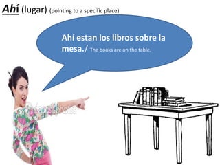 Ahí (lugar) (pointing to a specific place)
Ahí estan los libros sobre la
mesa./ The books are on the table.
 
