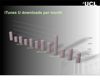 iTunes U downloads per month




                                                                                 30000



                                                                                22500
     May 2009

                July 2009
                                                                                15000

                            September 2009
                                                                            7500
                                             November 2009

                                                                            0
                                                             January 2010
 