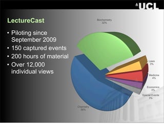LectureCast                           Biochemistry
                                          32%



• Piloting since
  September 2009
• 150 captured events
• 200 hours of material
                                                          Laws
• Over 12,000                                              3%


  individual views                                        Medicine
                                                            4%


                                                        Economics
                                                           3%

                                                     Special Events
                                                          3%


                          Chemistry
                            56%
 