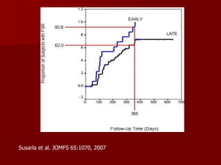 Susarla et al. JOMFS 65:1070, 2007 