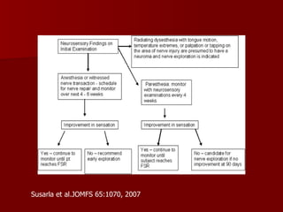 Susarla et al.JOMFS 65:1070, 2007 