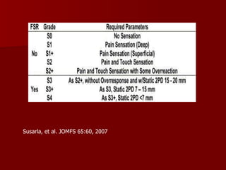 Susarla, et al. JOMFS 65:60, 2007 