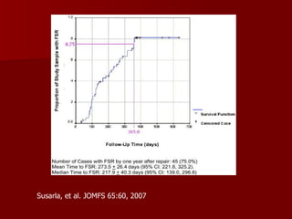 Susarla, et al. JOMFS 65:60, 2007 