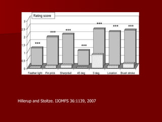 Hillerup and Stoltze. IJOMFS 36:1139, 2007 