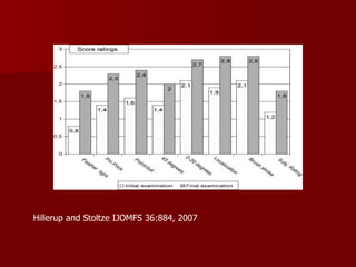 Hillerup and Stoltze IJOMFS 36:884, 2007 
