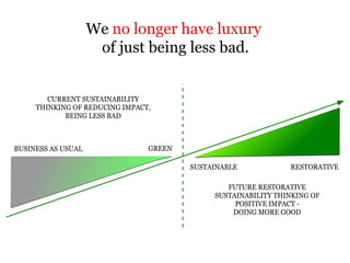 BUSINESS AS USUAL
RESTORATIVE
CURRENT SUSTAINABILITY
THINKING OF REDUCING IMPACT,
BEING LESS BAD
FUTURE RESTORATIVE
SUSTAINABILITY THINKING OF
POSITIVE IMPACT -
DOING MORE GOOD
GREEN
SUSTAINABLE
We no longer have luxury
of just being less bad.
 