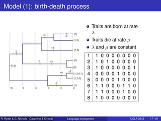 Model (1): birth-death process


                                                                Traits are born at rate
 ...
