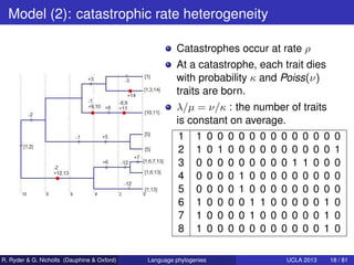 Model (2): catastrophic rate heterogeneity

                                                      Catastrophes occur at ra...