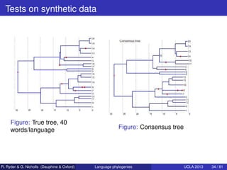 Tests on synthetic data




     Figure: True tree, 40
     words/language                                      Figure: Co...