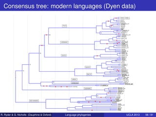 Consensus tree: modern languages (Dyen data)




R. Ryder & G. Nicholls (Dauphine & Oxford)   Language phylogenies   UCLA ...