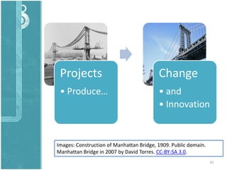 Projects
• Produce…
Change
• and
• Innovation
10
Images: Construction of Manhattan Bridge, 1909. Public domain.
Manhattan Bridge in 2007 by David Torres. CC-BY-SA 3.0.
 