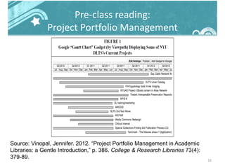 Pre-class reading:
Project Portfolio Management
16
Source: Vinopal, Jennifer. 2012. “Project Portfolio Management in Academic
Libraries: a Gentle Introduction,” p. 386. College & Research Libraries 73(4):
379-89.
 