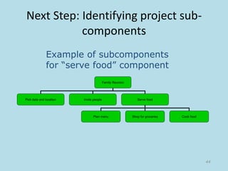 Next Step: Identifying project sub-
components
Family Reunion
Pick date and location Invite people Serve food
Plan menu Shop for groceries Cook food
44
Example of subcomponents
for “serve food” component
 