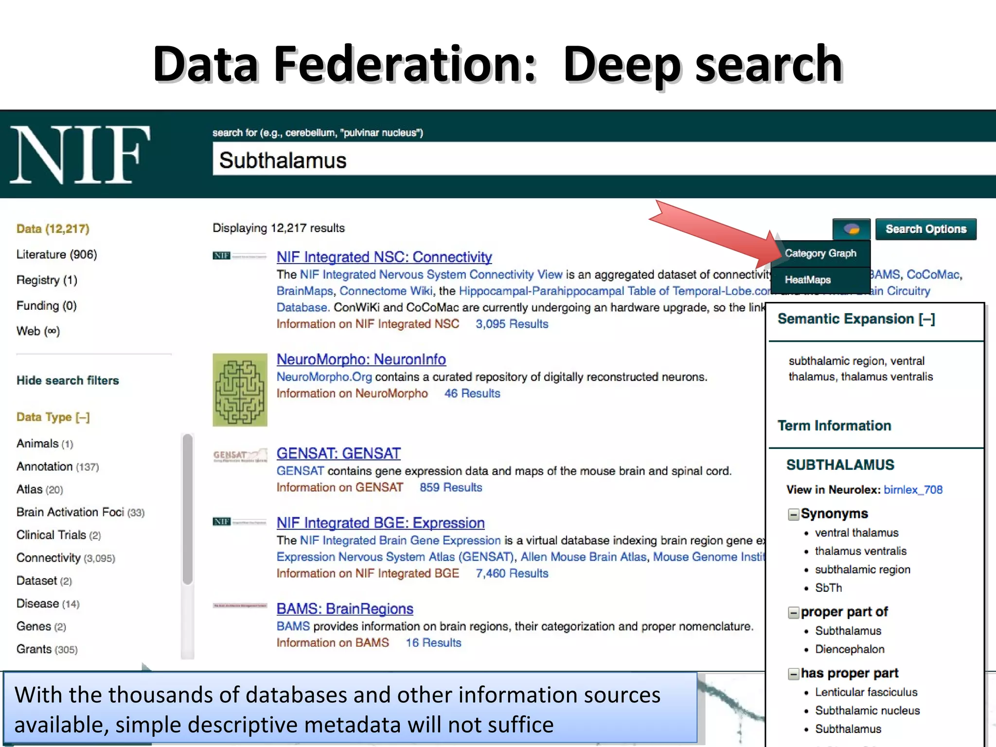 Data Federation: Deep searchData Federation: Deep search
http://neuinfo.org
With the thousands of databases and other information sources
available, simple descriptive metadata will not suffice
With the thousands of databases and other information sources
available, simple descriptive metadata will not suffice
 