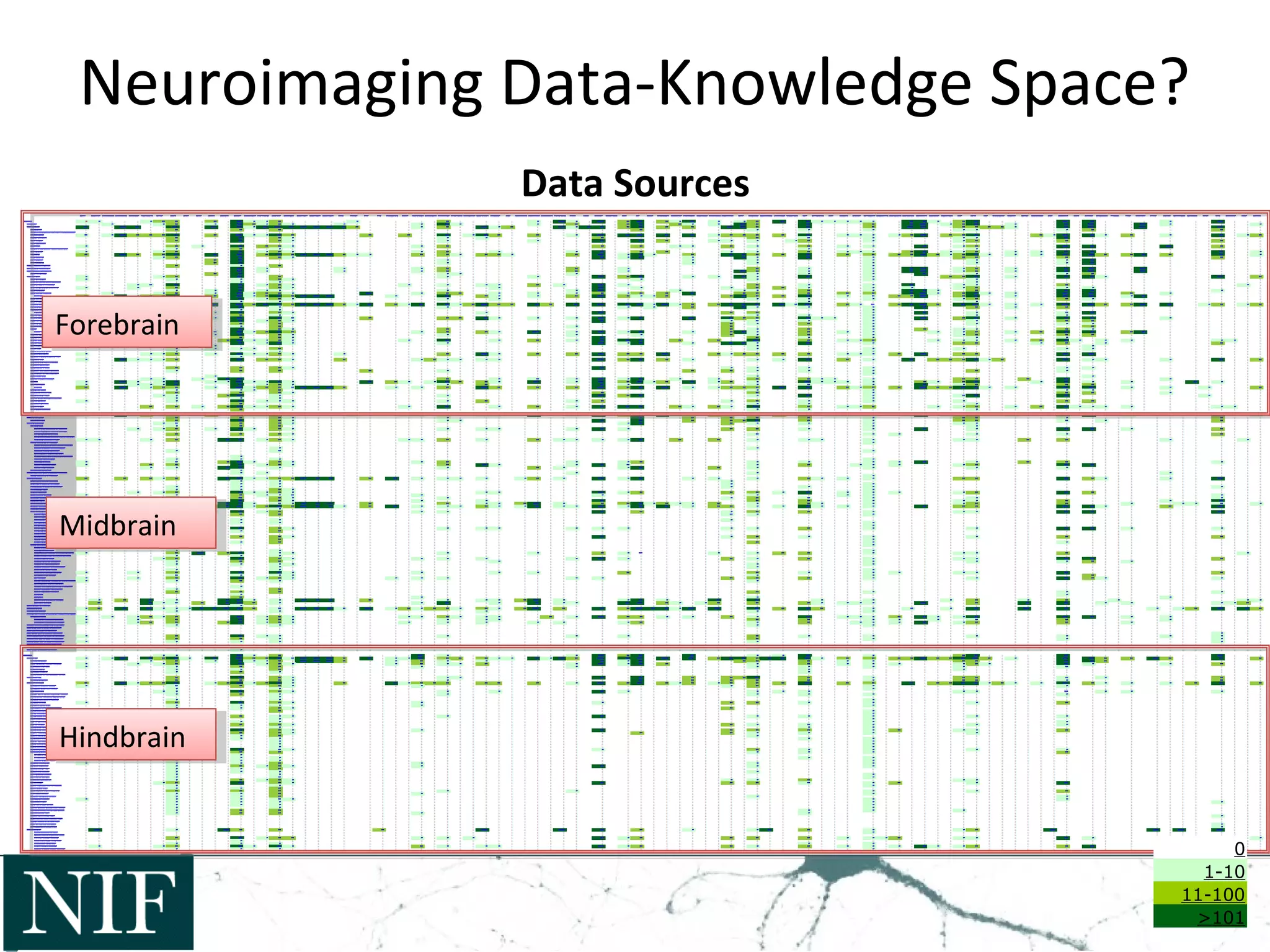 ForebrainForebrain
MidbrainMidbrain
HindbrainHindbrain
0
1-10
11-100
>101
Neuroimaging Data-Knowledge Space?
Data Sources
 