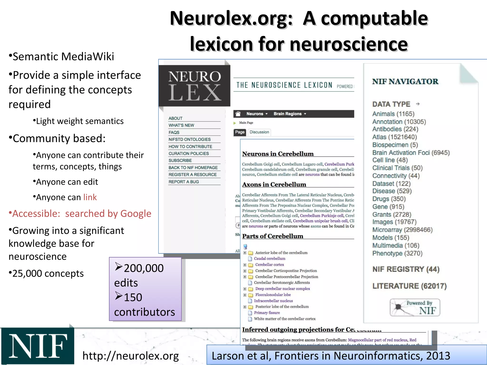 Neurolex.org: A computableNeurolex.org: A computable
lexicon for neurosciencelexicon for neuroscience
http://neurolex.org Larson et al, Frontiers in Neuroinformatics, 2013Larson et al, Frontiers in Neuroinformatics, 2013
•Semantic MediaWiki
•Provide a simple interface
for defining the concepts
required
•Light weight semantics
•Community based:
•Anyone can contribute their
terms, concepts, things
•Anyone can edit
•Anyone can link
•Accessible: searched by Google
•Growing into a significant
knowledge base for
neuroscience
•25,000 concepts
Demo D03
200,000
edits
150
contributors
200,000
edits
150
contributors
 