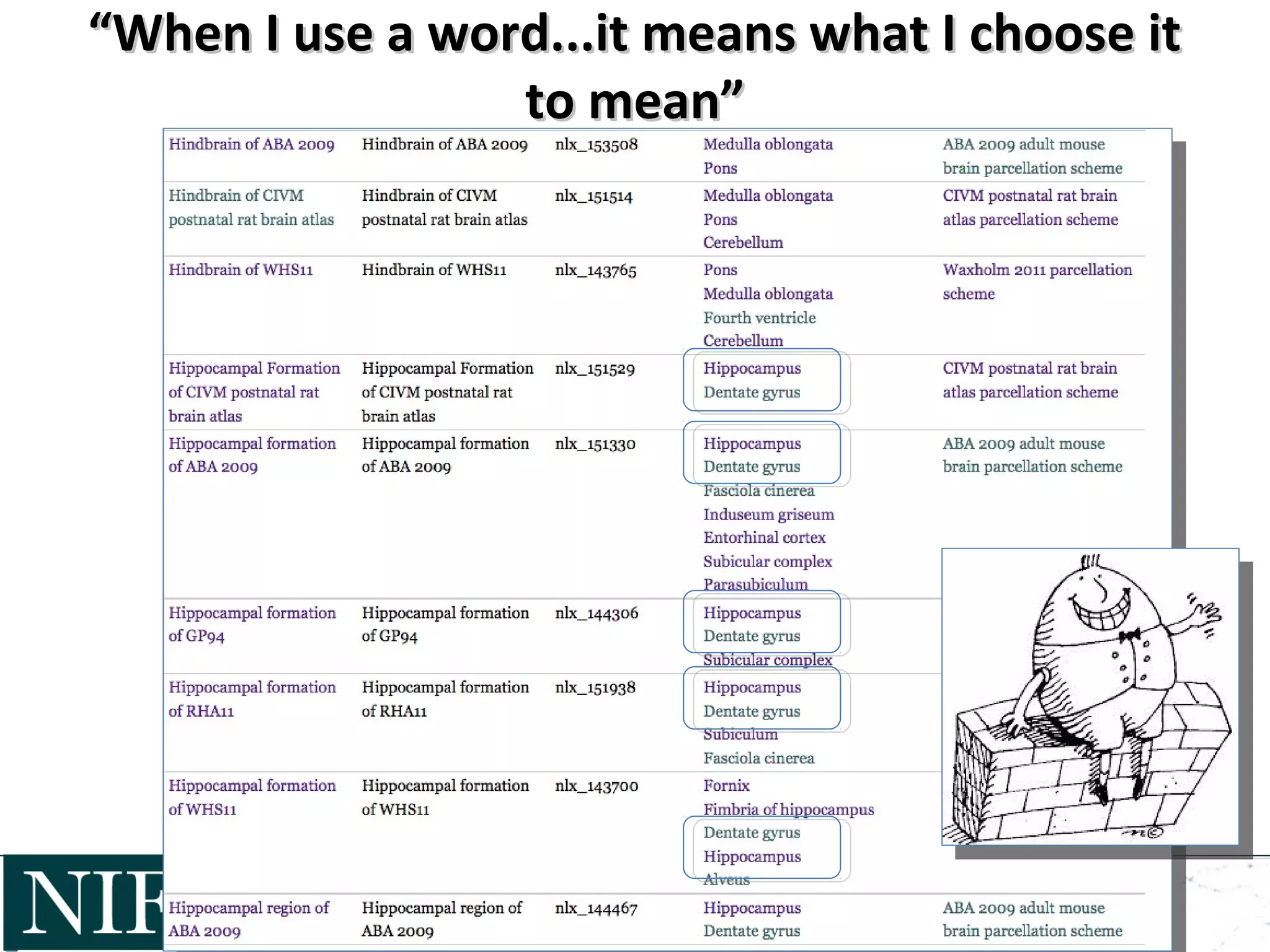 ““When I use a word...it means what I choose itWhen I use a word...it means what I choose it
to mean”to mean”
 