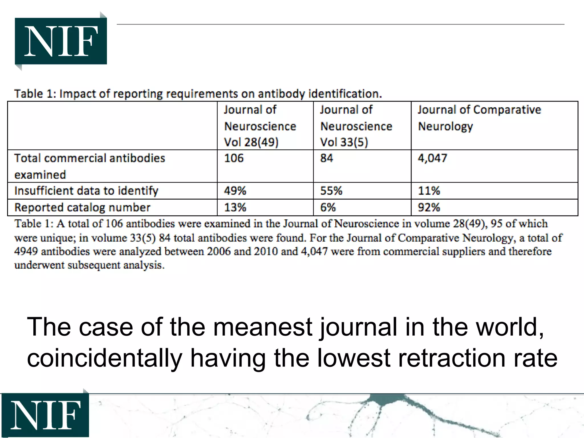 The case of the meanest journal in the world,
coincidentally having the lowest retraction rate
 