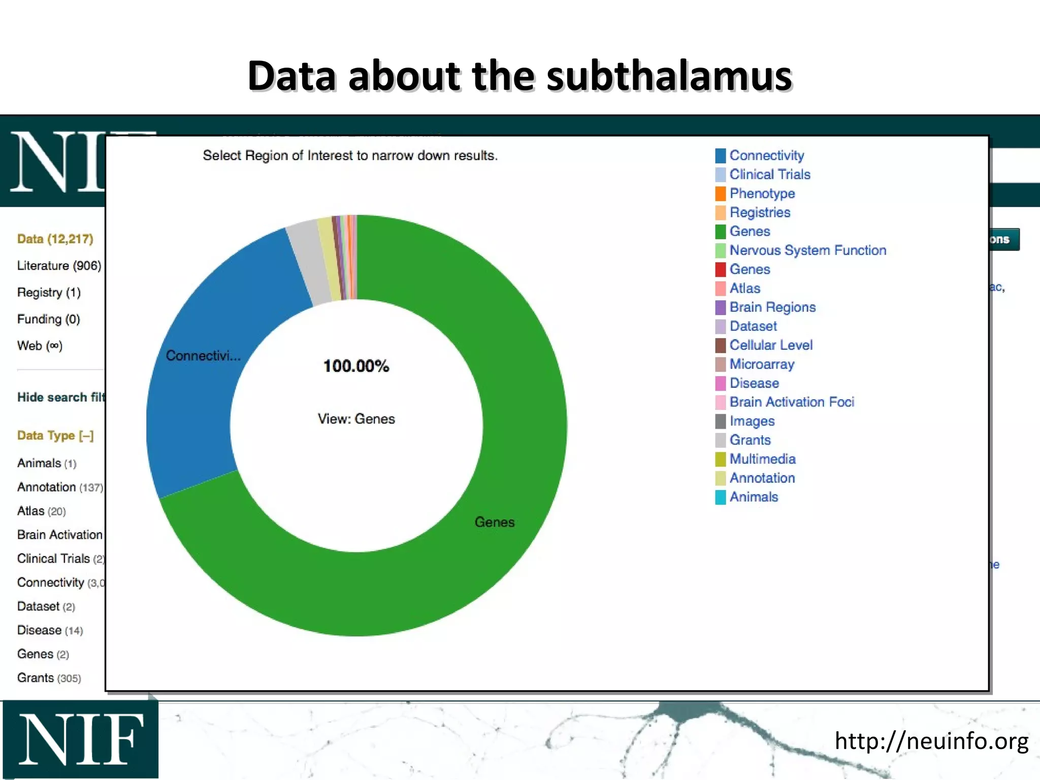 Data about the subthalamusData about the subthalamus
http://neuinfo.org
 