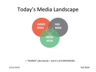 Today’s Media Landscape 
+ “SHARED” (aka Social) – and it’s all CONVERGING. 
UCLA X425 Fall 2014 
 
