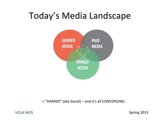 UCLA X425 Spring 2013
Today’s Media Landscape
+ “SHARED” (aka Social) – and it’s all CONVERGING.
 