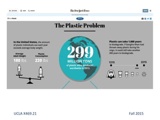 UCLA X469.21 Fall 2015
 