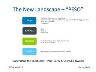 Traditional display/banner advertising
Native advertising (promoted Tweets, sponsored FB and blog posts, etc.)
SEM (e.g., AdWords)
Promotions
Media
Bloggers
Influencers
Social Networking Sites, Apps, Forums, etc.
WOM (word-of-mouth)
Website/Blog and syndicated branded content
PAID
EARNED
SHARED
OWNED
Understand the vocabulary – Paid, Earned, Shared & Owned
UCLA X469.21 Spring 2016
 