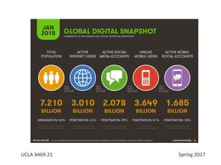 UCLA X469.21 Spring 2017
 