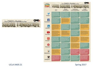 UCLA X469.21 Spring 2017
 