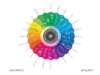 UCLA X469.21 Spring 2017
 
