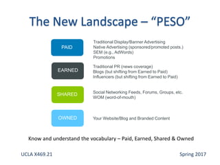 Traditional Display/Banner Advertising
Native Advertising (sponsored/promoted posts.)
SEM (e.g., AdWords)
Promotions
Traditional PR (news coverage)
Blogs (but shifting from Earned to Paid)
Influencers (but shifting from Earned to Paid)
Social Networking Feeds, Forums, Groups, etc.
WOM (word-of-mouth)
Your Website/Blog and Branded Content
PAID
EARNED
SHARED
OWNED
Know and understand the vocabulary – Paid, Earned, Shared & Owned
UCLA X469.21 Spring 2017
 
