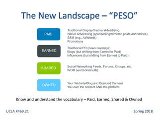 Traditional Display/Banner Advertising
Native Advertising (sponsored/promoted posts and stories)
SEM (e.g., AdWords)
Promotions
Traditional PR (news coverage)
Blogs (but shifting from Earned to Paid)
Influencers (but shifting from Earned to Paid)
Social Networking Feeds, Forums, Groups, etc.
WOM (word-of-mouth)
Your Website/Blog and Branded Content
You own the content AND the platform
PAID
EARNED
SHARED
OWNED
Know and understand the vocabulary – Paid, Earned, Shared & Owned
UCLA X469.21 Spring 2018
 