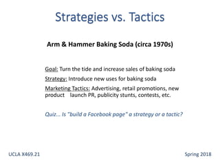 Goal: Turn the tide and increase sales of baking soda
Strategy: Introduce new uses for baking soda
Marketing Tactics: Advertising, retail promotions, new
product launch PR, publicity stunts, contests, etc.
Quiz... Is "build a Facebook page" a strategy or a tactic?
Arm & Hammer Baking Soda (circa 1970s)
UCLA X469.21 Spring 2018
 