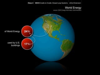 Class 2   V5018 Cradle to Cradle: Closed Loop Systems       UCLA Extension


                                                                        World Energy
                                                     source: 2005 Energy Information Administration




of World Energy   24%



  used by U.S.
     buildings
                  17%
 