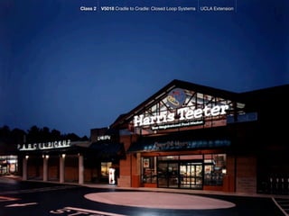 Class 2   V5018 Cradle to Cradle: Closed Loop Systems   UCLA Extension
 