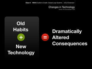 Class 6   V5018 Cradle to Cradle: Closed Loop Systems   UCLA Extension


                                         Changes in Technology
                                                       source: An Inconvenient Truth




   Old
  Habits                                      Dramatically
    +                            =            Altered
                                              Consequences
   New
Technology
 