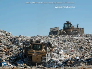 Class 6   V5018 Cradle to Cradle: Closed Loop Systems   UCLA Extension


                                          Waste Production
 