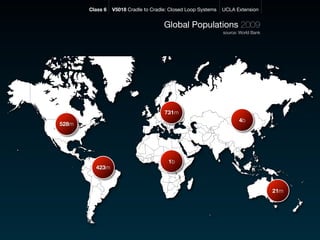 Class 6   V5018 Cradle to Cradle: Closed Loop Systems   UCLA Extension


                                      Global Populations 2009
                                                               source: World Bank




                                      731m
                                                                      4b
528m




                                        1b
         423m



                                                                                    21m
 