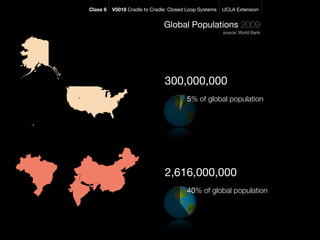 Class 6   V5018 Cradle to Cradle: Closed Loop Systems   UCLA Extension


                               Global Populations 2009
                                                        source: World Bank




                               300,000,000
                                        5% of global population




                               2,616,000,000
                                        40% of global population
 