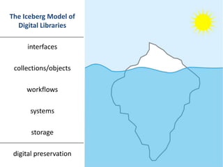 The Iceberg Model of
  Digital Libraries

     interfaces

 collections/objects

     workflows

      systems

       storage

 digital preservation
 