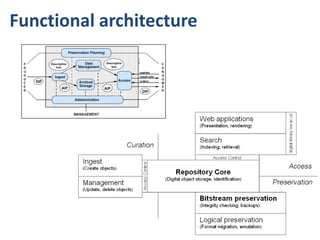 Functional architecture
 